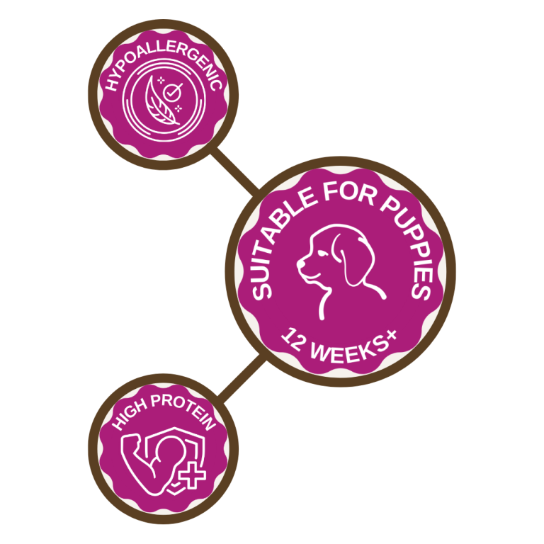 Easy to understand nutritional details clearly displayed